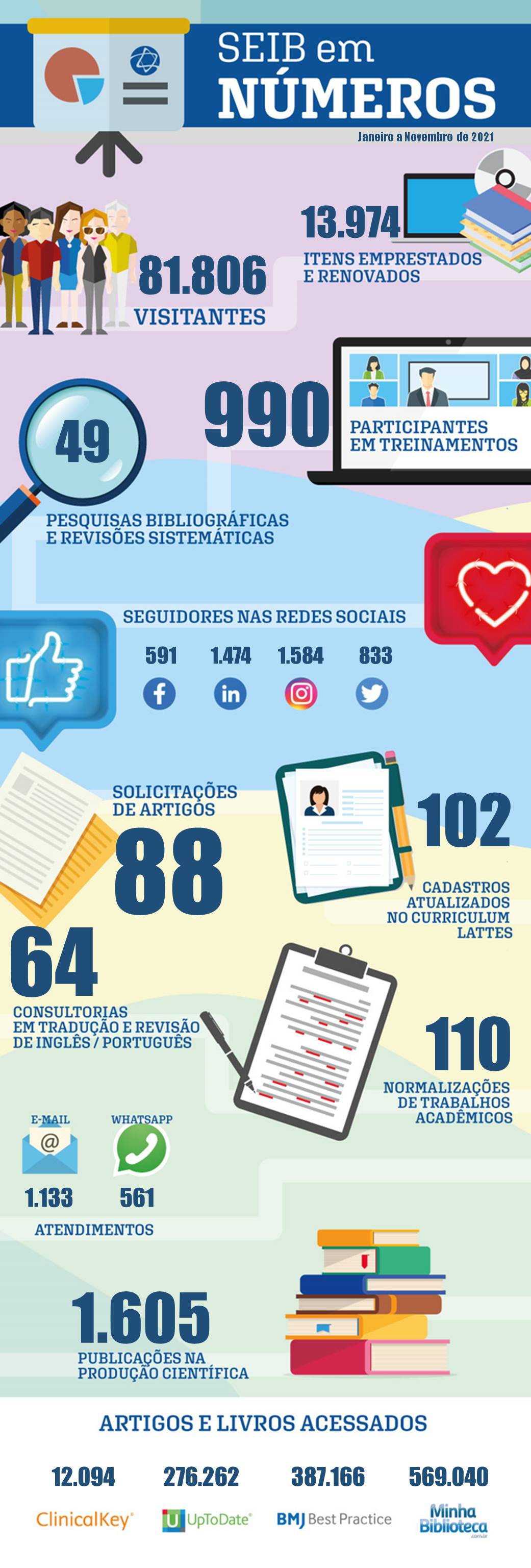 SEIB-em-numeros-2021-dez